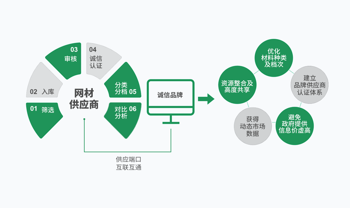 MS - ��ʨ����ᡤ�ٷ�(�й�)