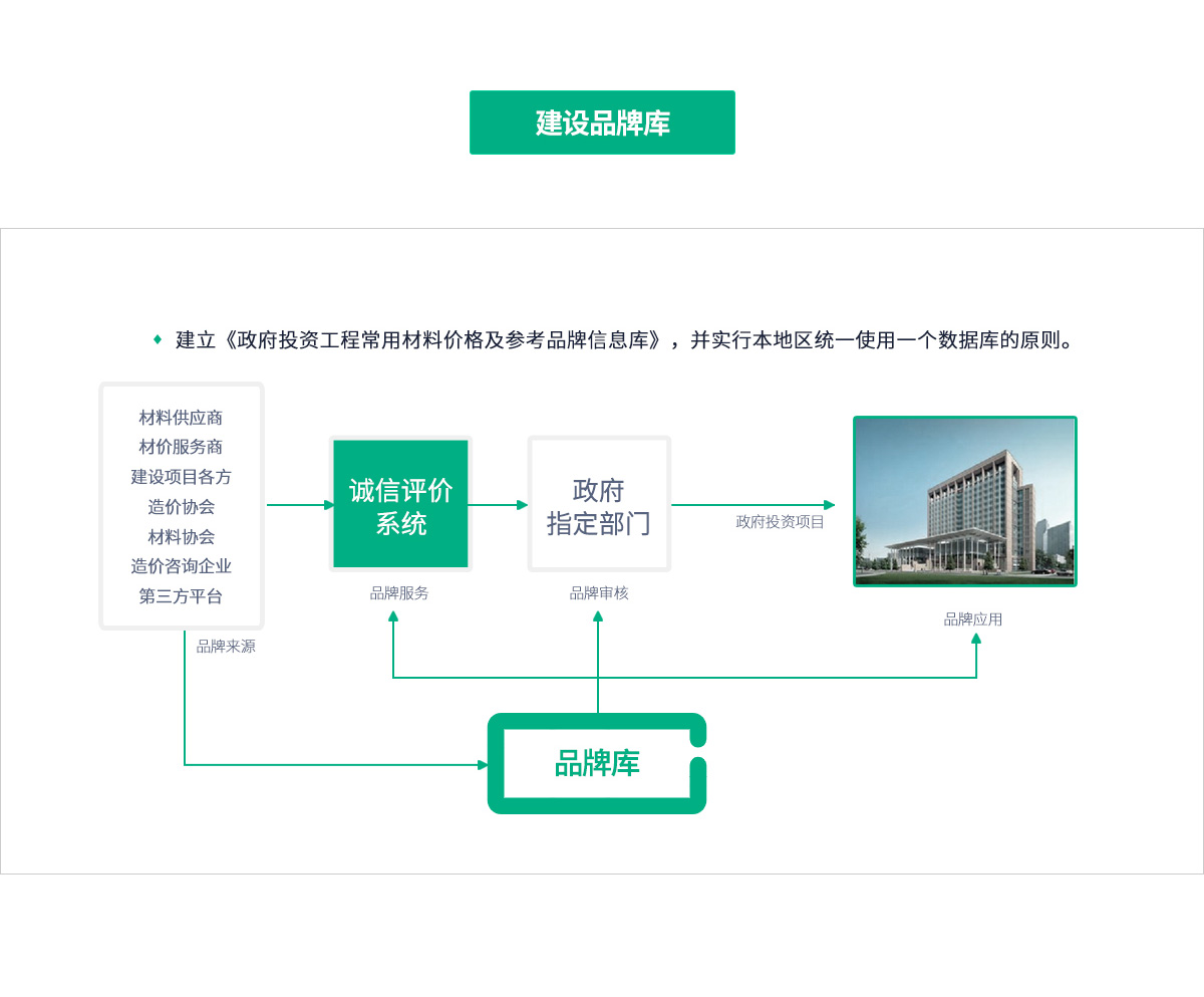 MS - ��ʨ����ᡤ�ٷ�(�й�)