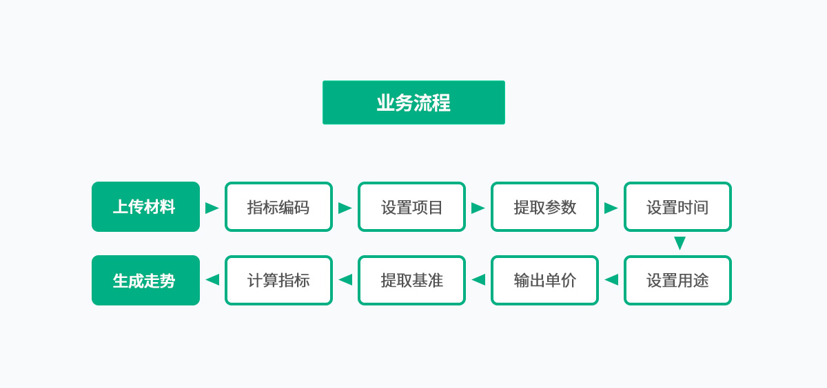 MS - ��ʨ����ᡤ�ٷ�(�й�)